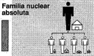 Família nuclear absoluta. Imatge: Francina Cortés.